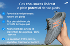 TerraMax TechStep Comfort Shoes – product detail image 3 at Ozoric